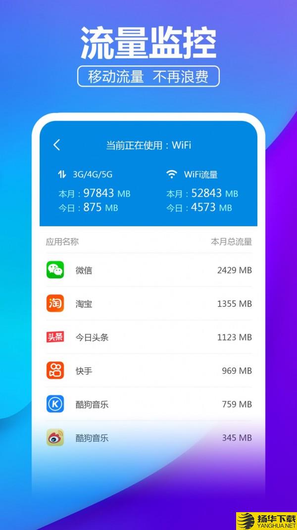 安心WiFi伴侶