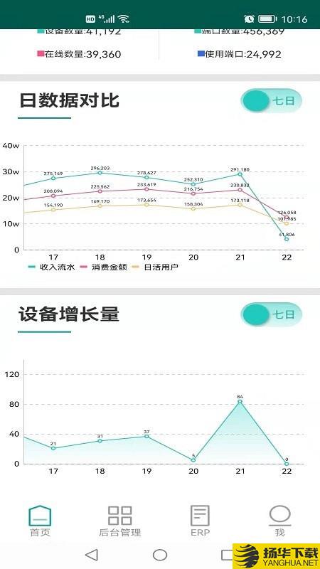 天天出行后台管理