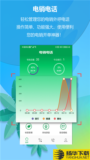 電銷電話