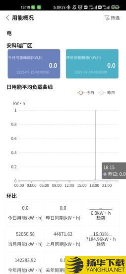 企業能源管家