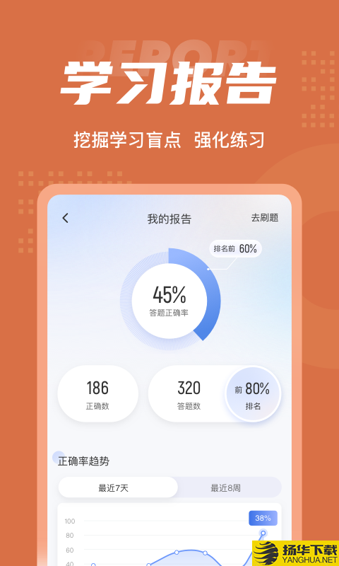 加油站操作员聚题库