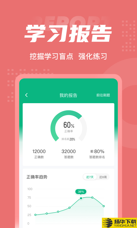 家政服务员考试聚题库