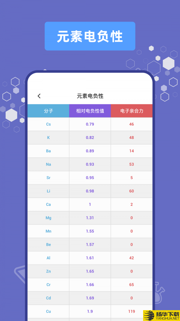 烧杯实验室下载最新版（暂无下载）_烧杯实验室app免费下载安装