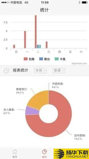 易订餐饮下载最新版（暂无下载）_易订餐饮app免费下载安装