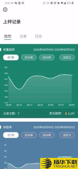 悦小妖体脂秤下载最新版（暂无下载）_悦小妖体脂秤app免费下载安装