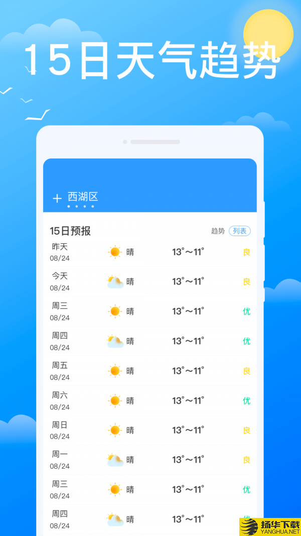 必看天氣