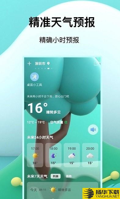 福報天氣