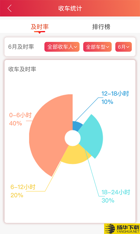 安吉助手