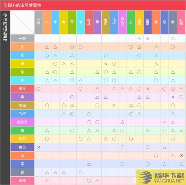 宝可梦传说阿尔宙斯火水草系精灵推荐