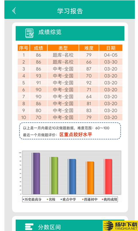 初中语法下载最新版（暂无下载）_初中语法app免费下载安装