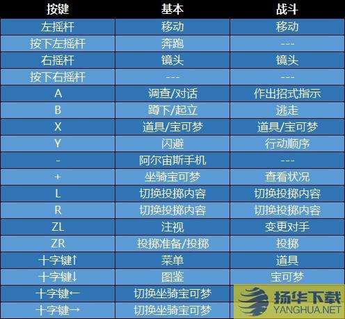 《宝可梦阿尔宙斯》图文攻略主、支线任务图文流程攻略_主线-在未知的土地