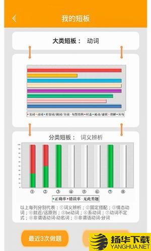 初中語法