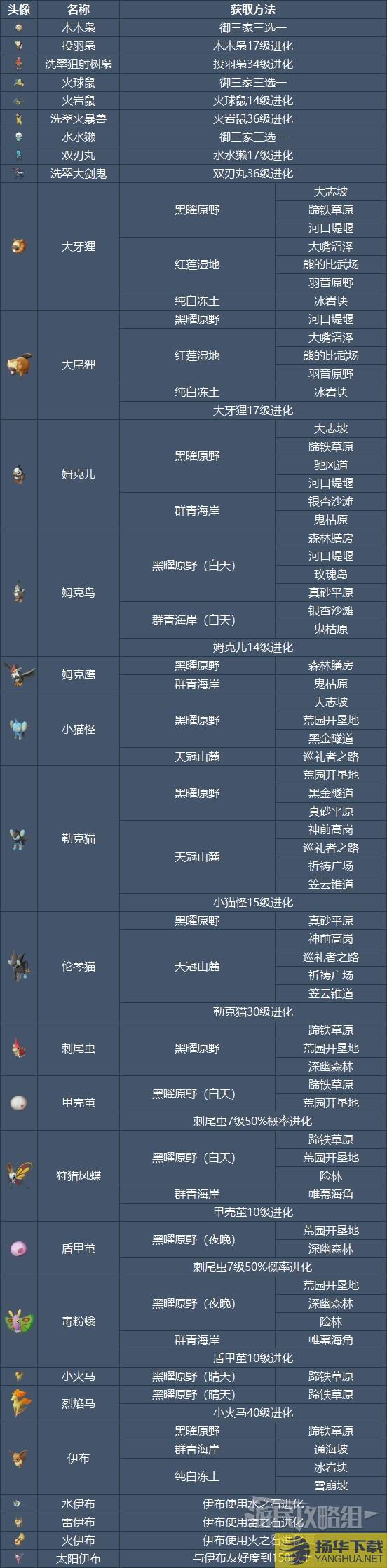 《宝可梦阿尔宙斯》宝可梦获取方法汇总神兽在哪抓_图片版（适用手机端）