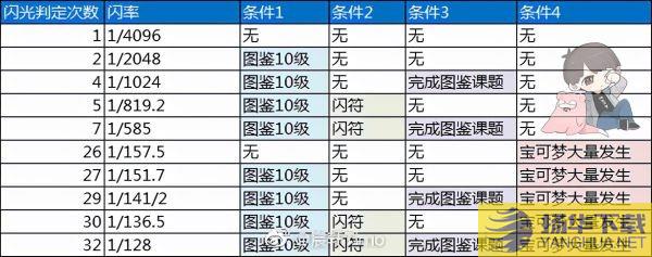 《宝可梦阿尔宙斯》闪光宝