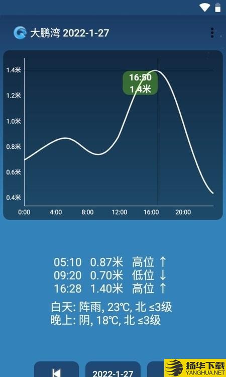 潮汐预报下载最新版（暂无下载）_潮汐预报app免费下载安装