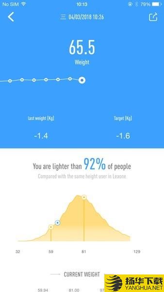 Leaone体脂秤下载最新版_Leaone体脂秤app免费下载安装