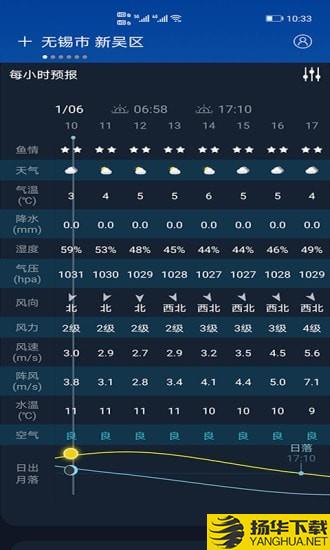 全球天气下载最新版（暂无下载）_全球天气app免费下载安装