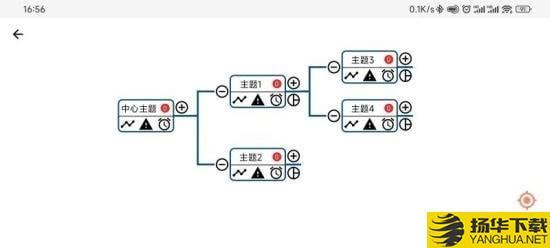 知識易管家