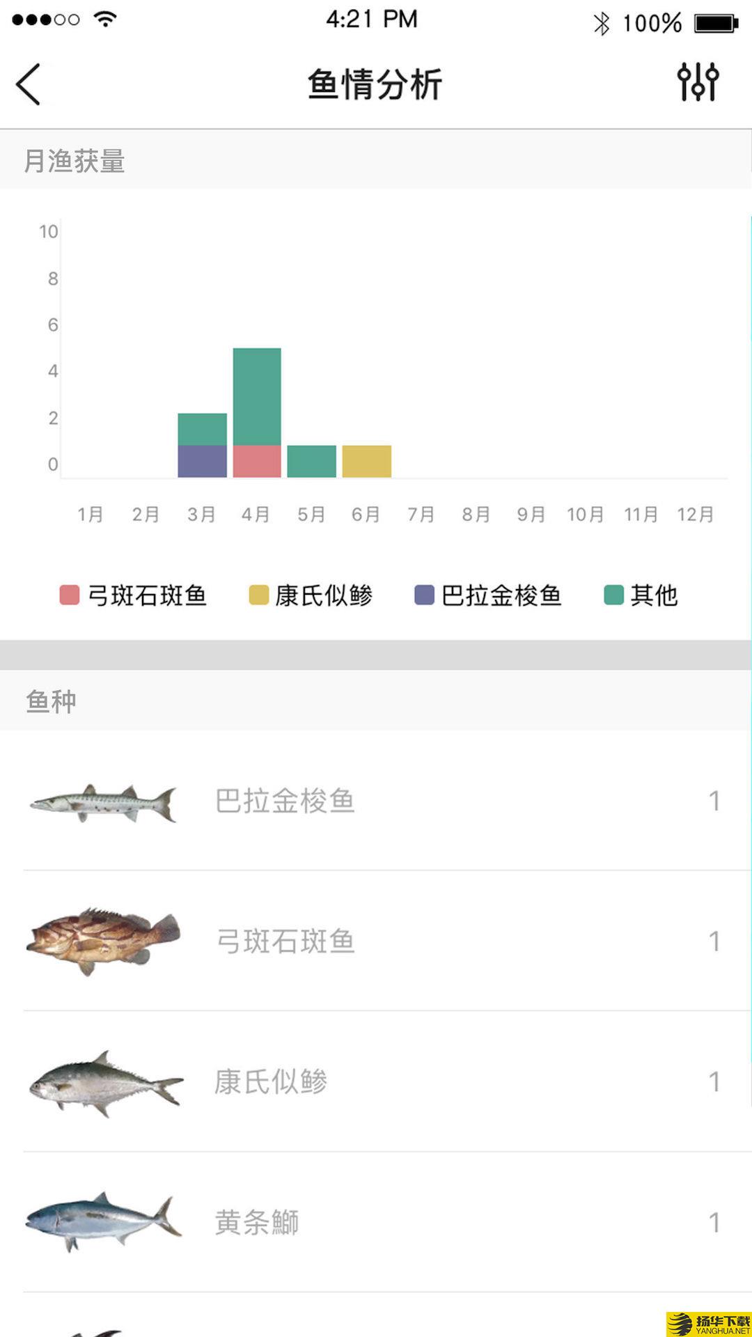 渔获下载最新版（暂无下载）_渔获app免费下载安装