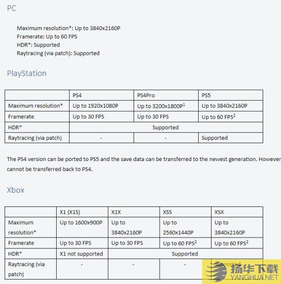 《艾尔登法环》支持光追吗