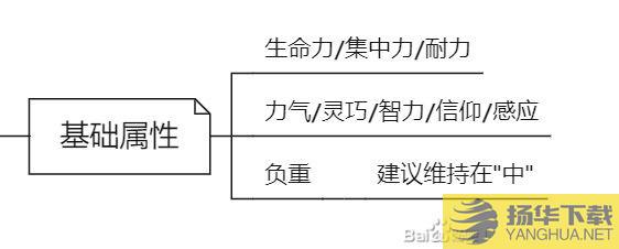 《艾尔登法环》基础玩法讲