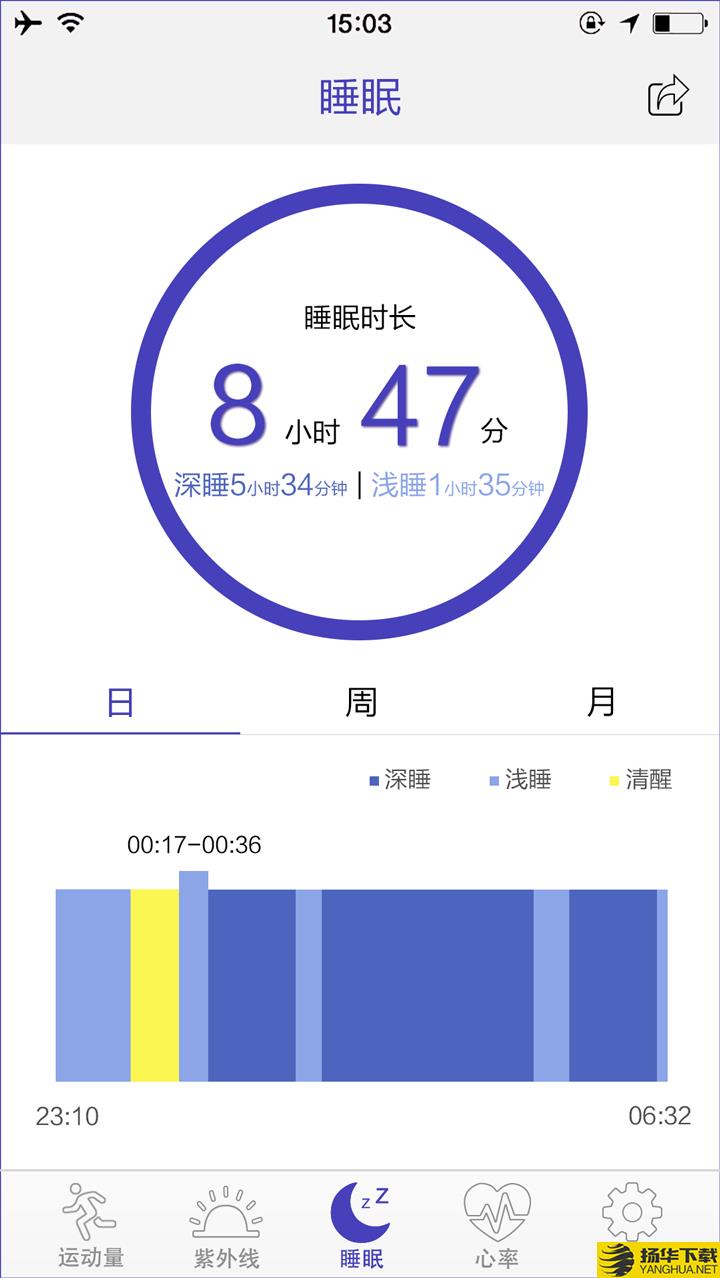 FitCloud下载最新版（暂无下载）_FitCloudapp免费下载安装