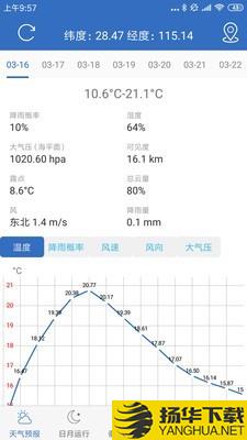 钓鱼天气下载最新版（暂无下载）_钓鱼天气app免费下载安装