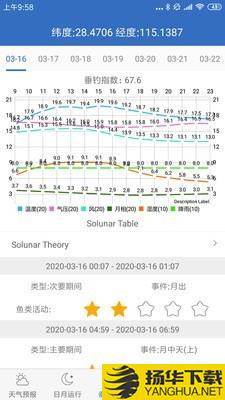 钓鱼天气下载最新版（暂无下载）_钓鱼天气app免费下载安装