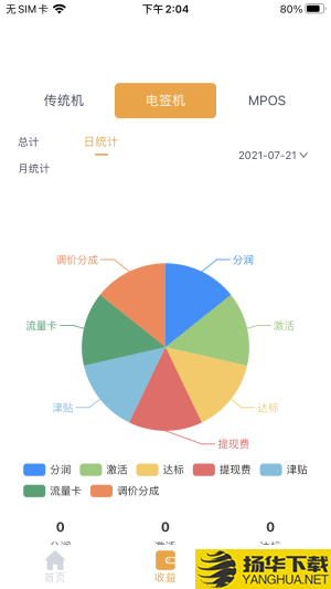 信汇秘书