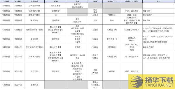 《艾尔登法环》宁姆格福墓