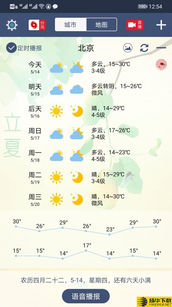 农夫天气下载最新版（暂无下载）_农夫天气app免费下载安装