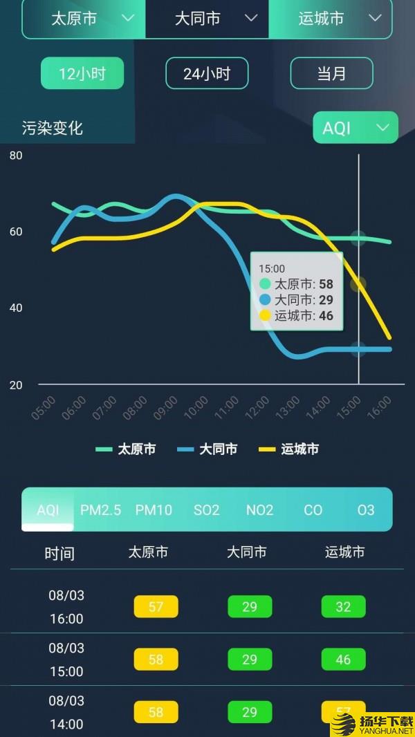 山西空气下载最新版（暂无下载）_山西空气app免费下载安装