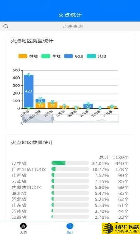 火情火灾预警下载最新版（暂无下载）_火情火灾预警app免费下载安装