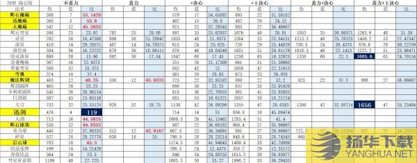 《艾尔登法环》法术性价比