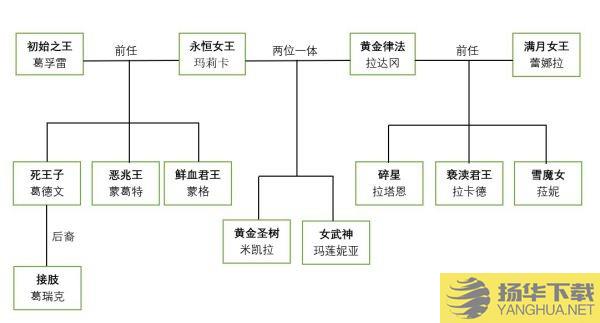 《艾尔登法环》神与半神人