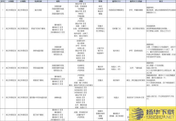 《艾尔登法环》湖之利耶尼亚全墓地奖励一览