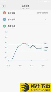 秒秒测智能体温计app下载_秒秒测智能体温计app最新版免费下载