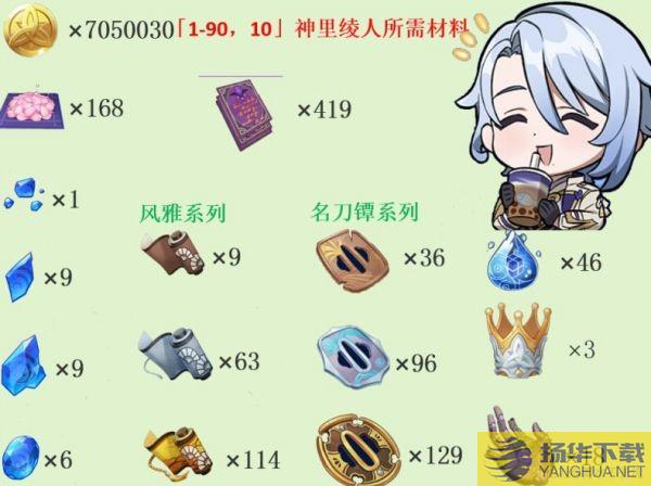 《原神》2.6版UP角色培养材料获取方法