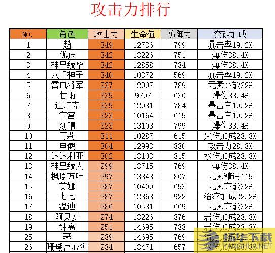 《原神》神里绫人全面培养攻略神里绫人技能解析与出装玩法指南