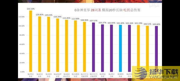 《原神》2.6版神里绫华队伍搭配思路