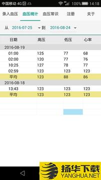 高血压记录本app下载_高血压记录本app最新版免费下载