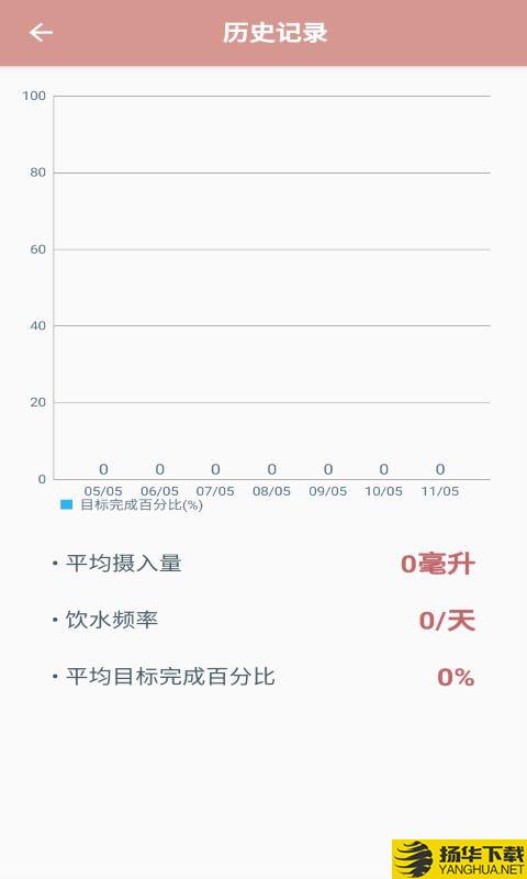 适时喝水app下载_适时喝水app最新版免费下载