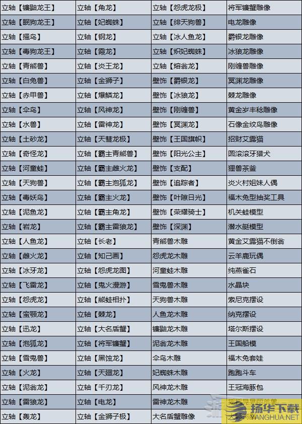 《怪物猎人崛起》曙光雕像及立轴获取方法牢固的锁勋章攻略