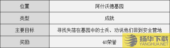 《暗黑破坏神不朽》民兵的故事任务完成方法民兵在哪