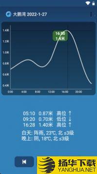 潮汐预报