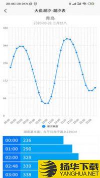 大鱼潮汐app下载_大鱼潮汐app最新版免费下载