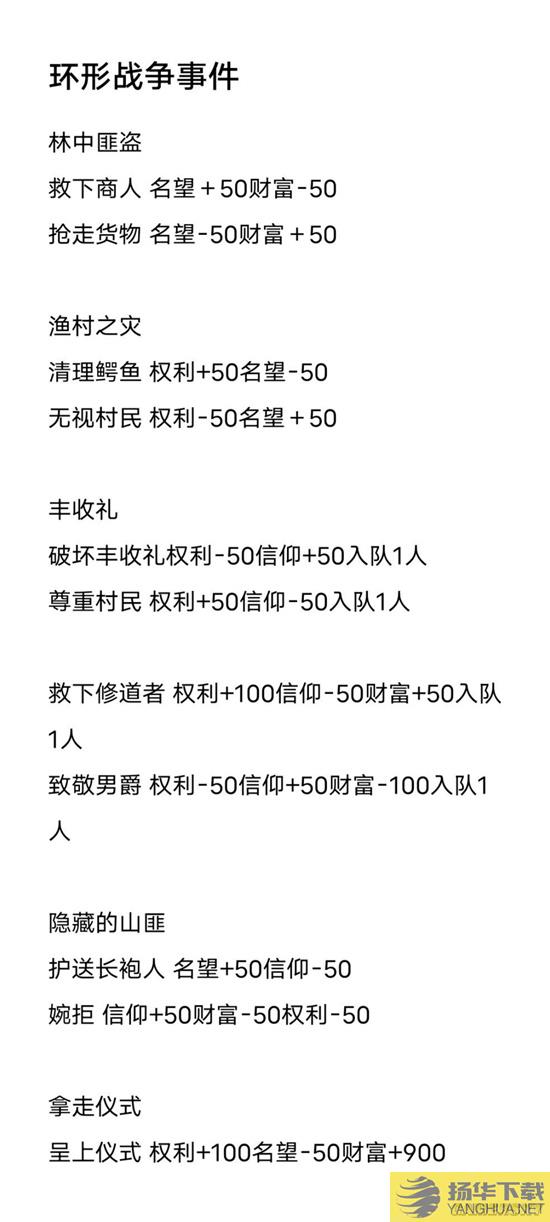 《环形战争》事件选择攻略特性提升数值一览