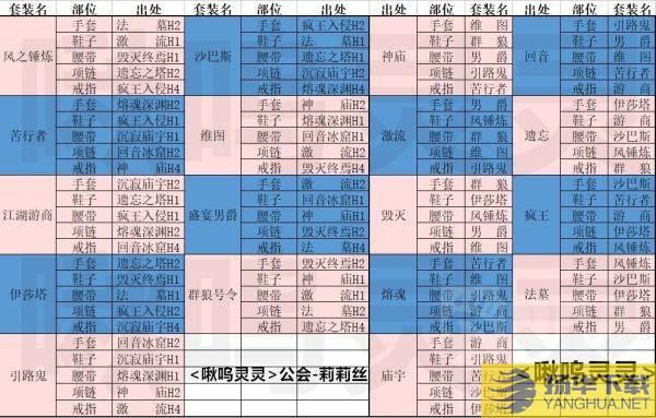 《暗黑破坏神不朽》新版本套装掉落位置暗黑破坏神不朽套装怎么获得