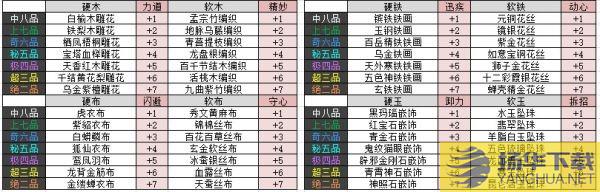 《太吾绘卷》精制机制攻略太吾绘卷怎么精制装备