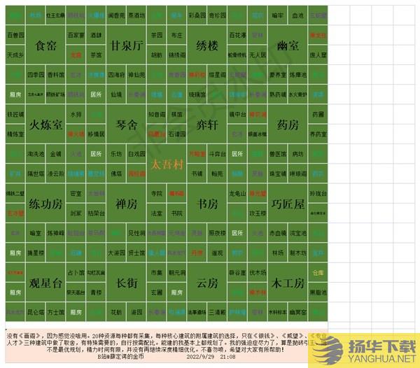 《太吾绘卷》正式版种田布局推荐